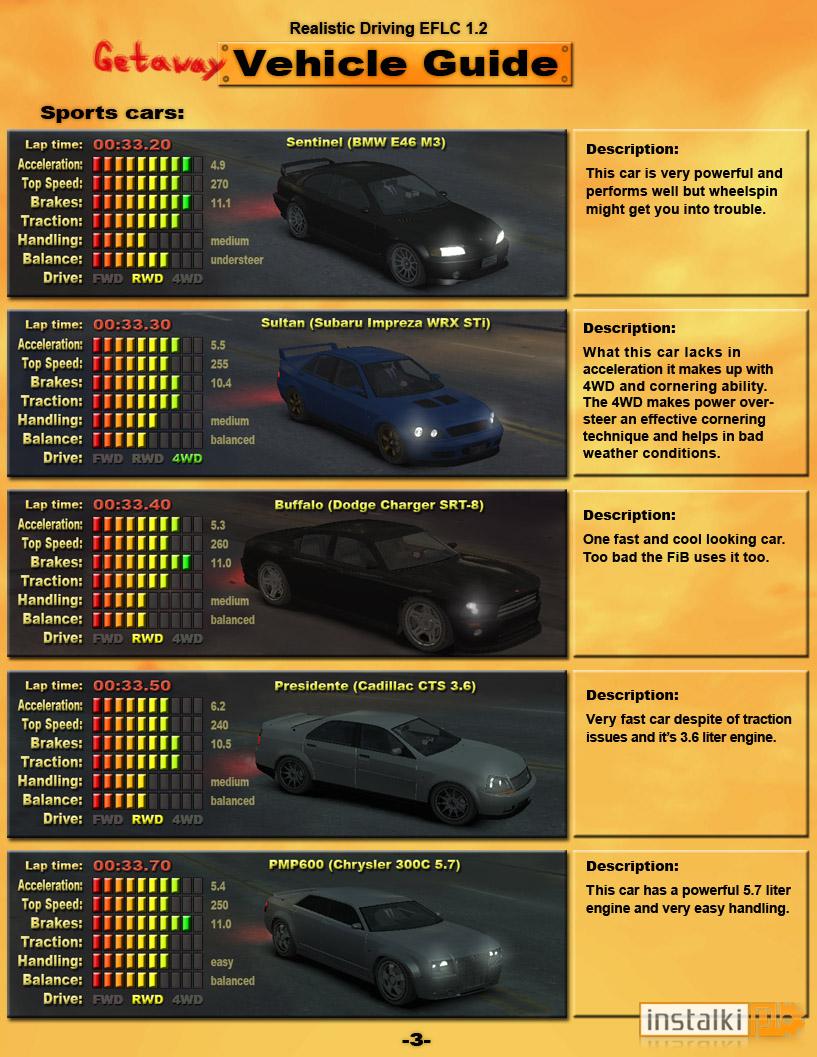 GTA IV – Realistic Driving & Flying
