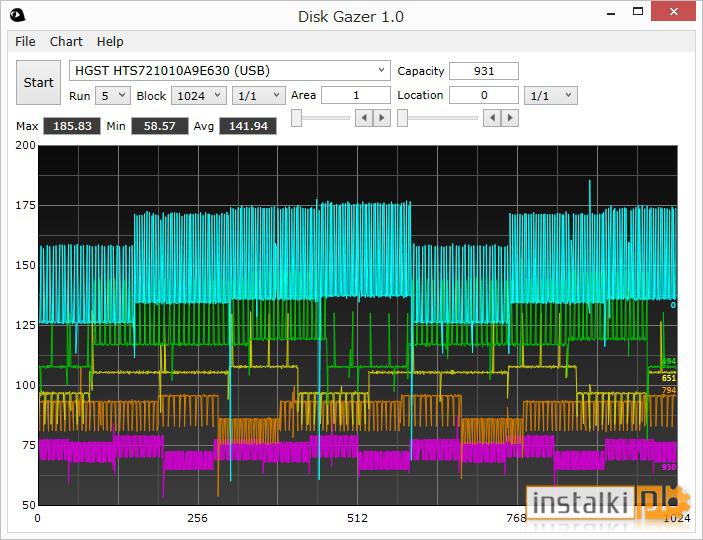 Okladka Disk Gazer