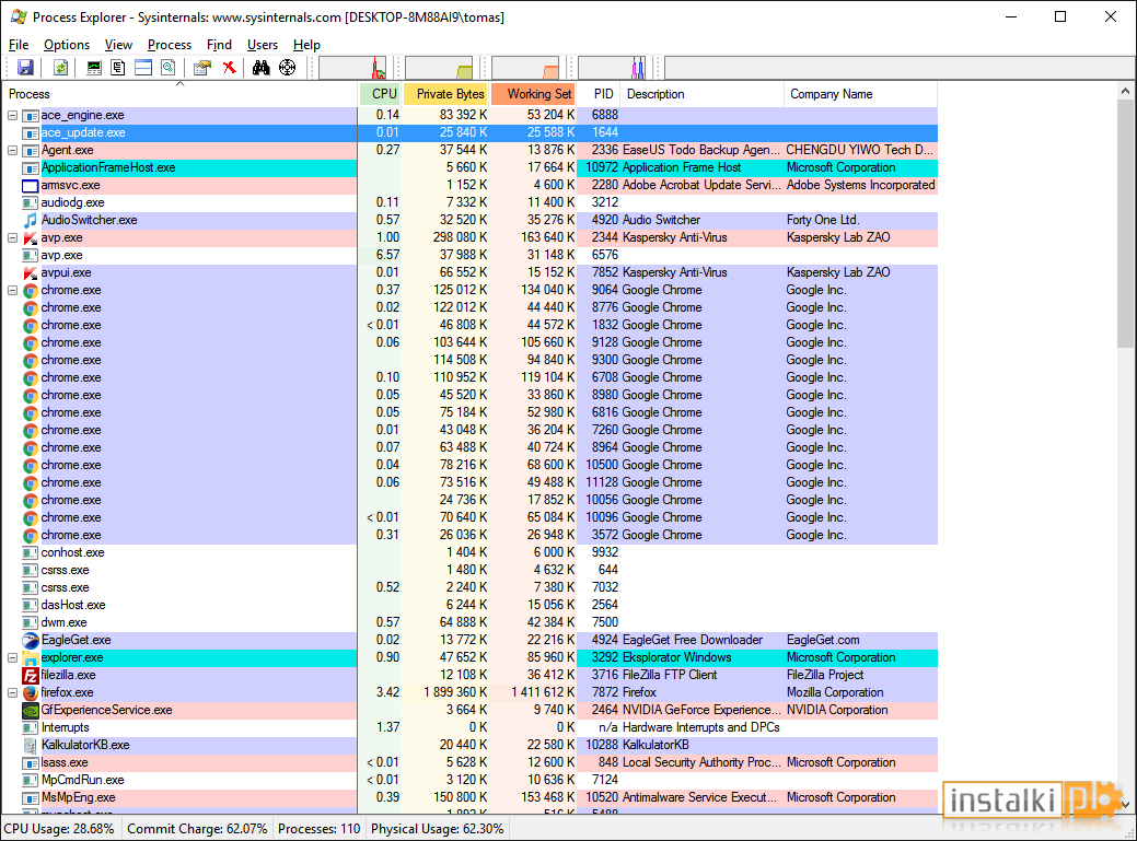 Okladka Process Explorer