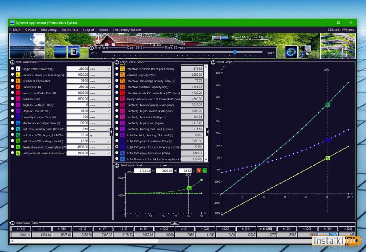 Photovoltaic System