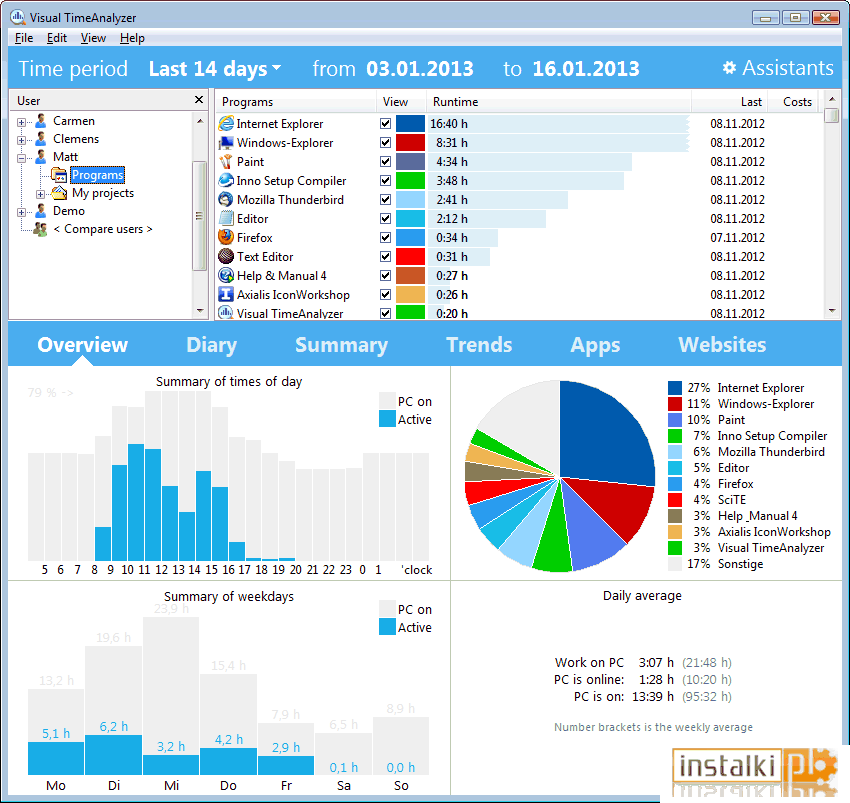 Visual Time Analyzer