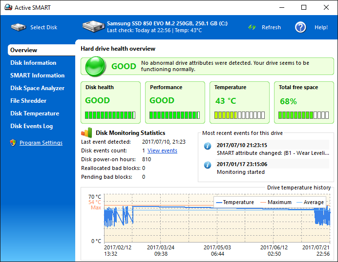 Okladka ActiveSMART