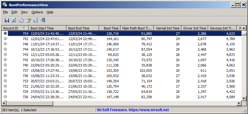 Okladka BootPerformanceView