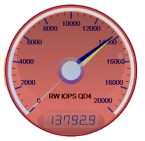 Anvil’s Storage Utilities