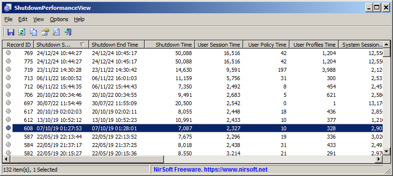 Okladka ShutdownPerformanceView