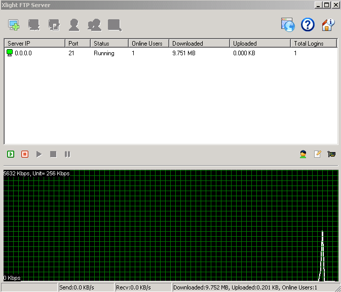 Xlight FTP server
