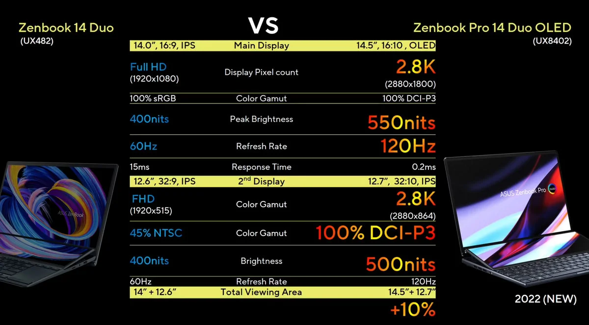 ASUS Zenbook Pro 14 Duo OLED ekran