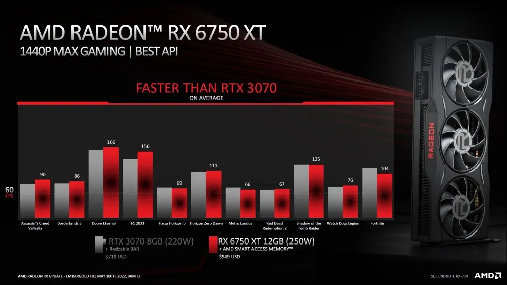 AMD RX 6750 XT