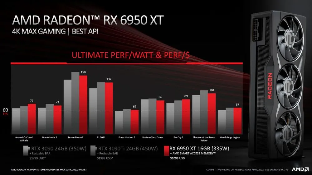 AMD RX 6950 XT