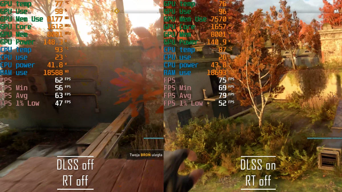 Dying Light 2 1440p Wysokie