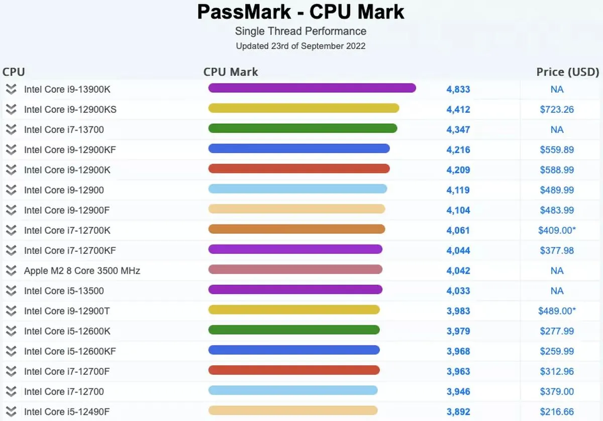 Intel Core i9-13900K wydajnosc