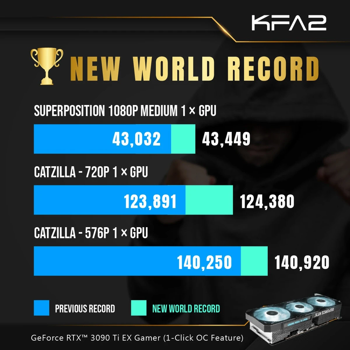 KFA2 GeForce RTX 3090 Ti EX Gamer 3