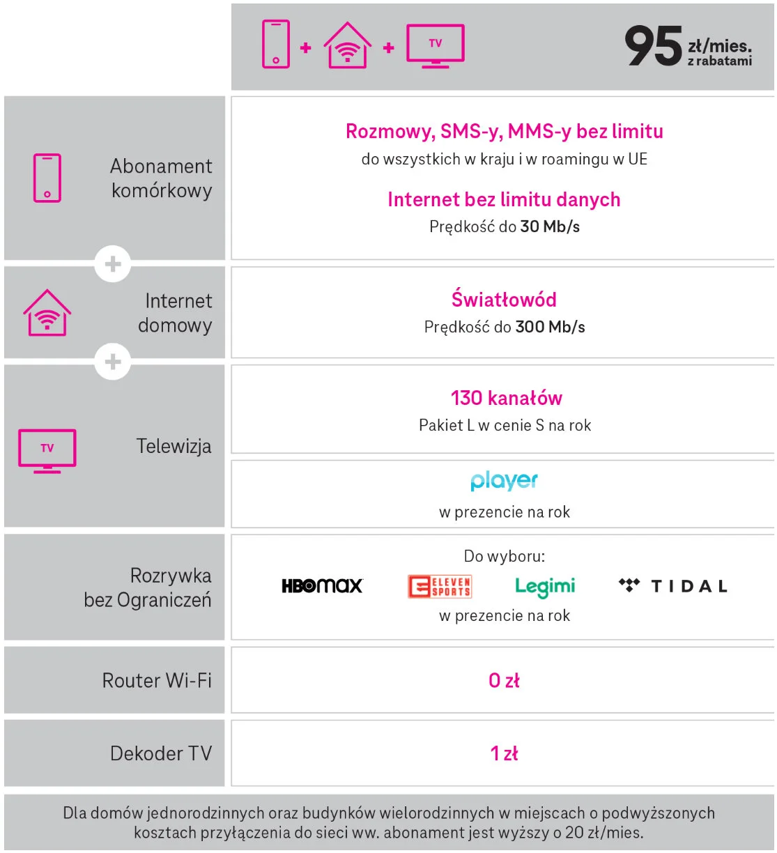 Magenta Dom za 95 PLN