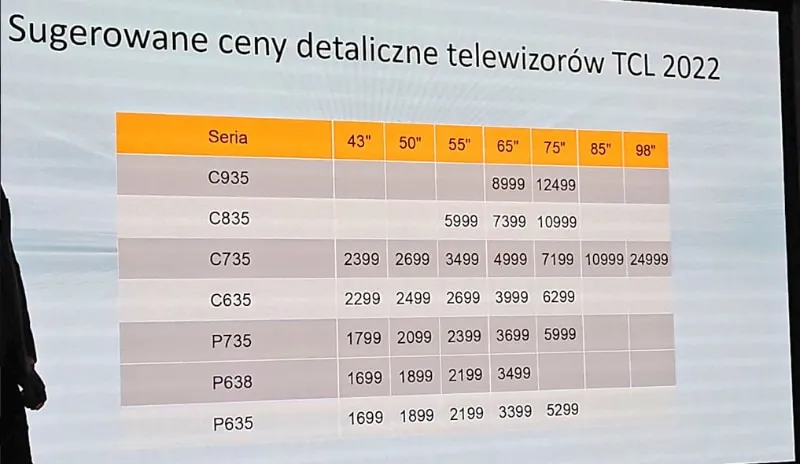 Telewizory TCL na 2022