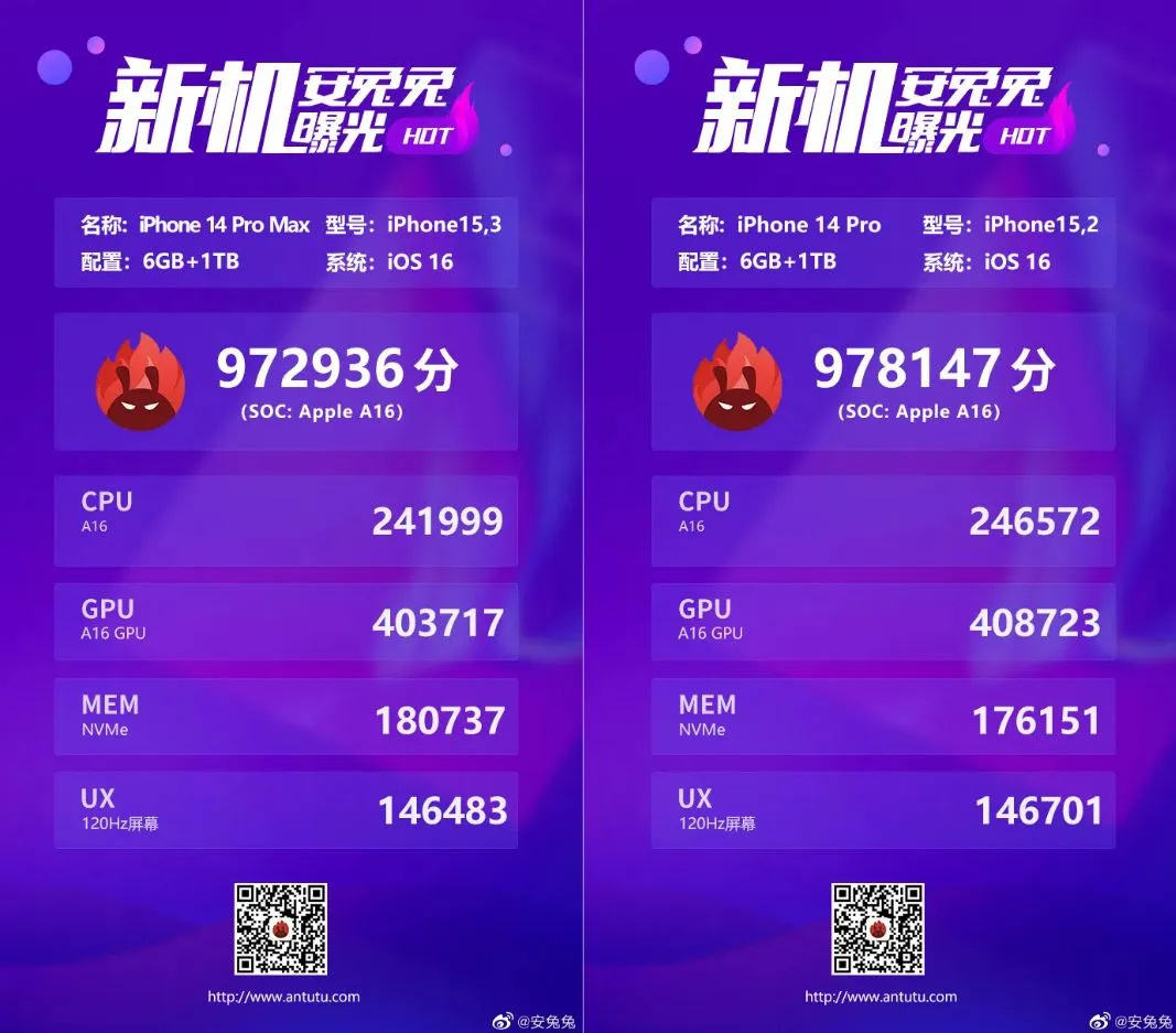 antutu iphone 14 pro