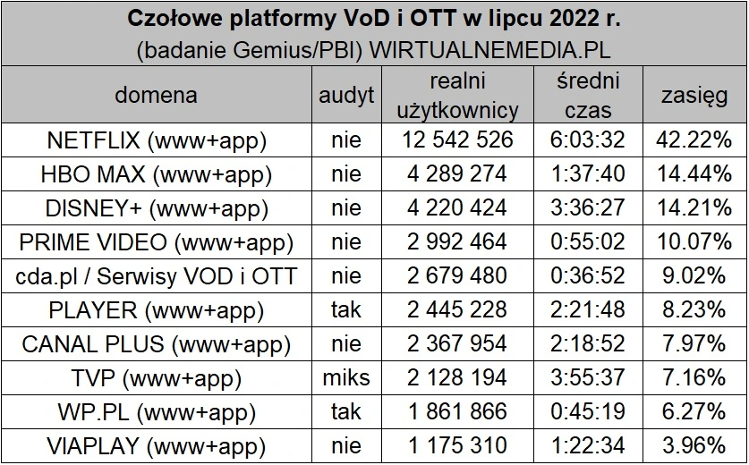 disney plus lipiec 2022 1