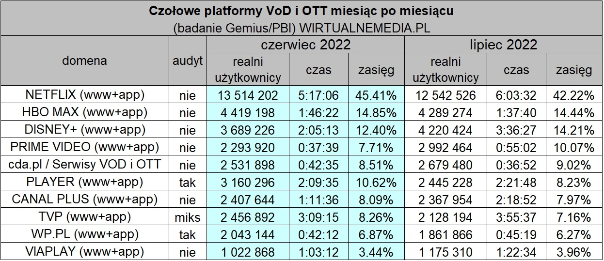 disney plus lipiec 2022 2
