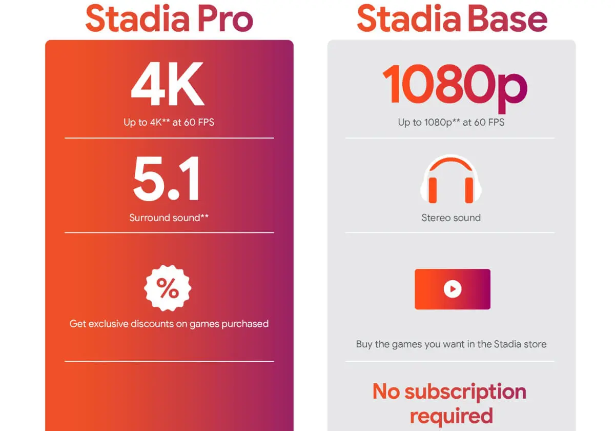 Google Stadia umrze tego lata? Jeśli to prawda, wywoła poruszenie w całej branży gier
