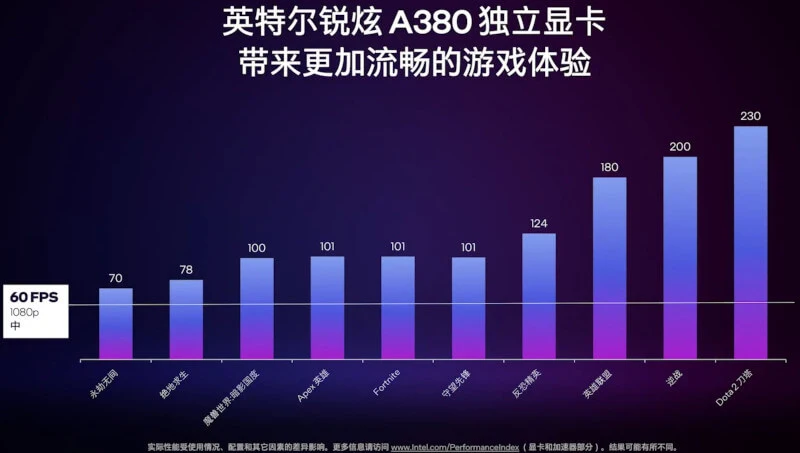Intel wprowadza grafikę Arc A380 i niereferencyjny model Gunnir, ale jest pewien haczyk
