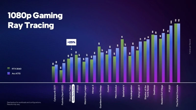 intel vs nvidia ray tracing mini