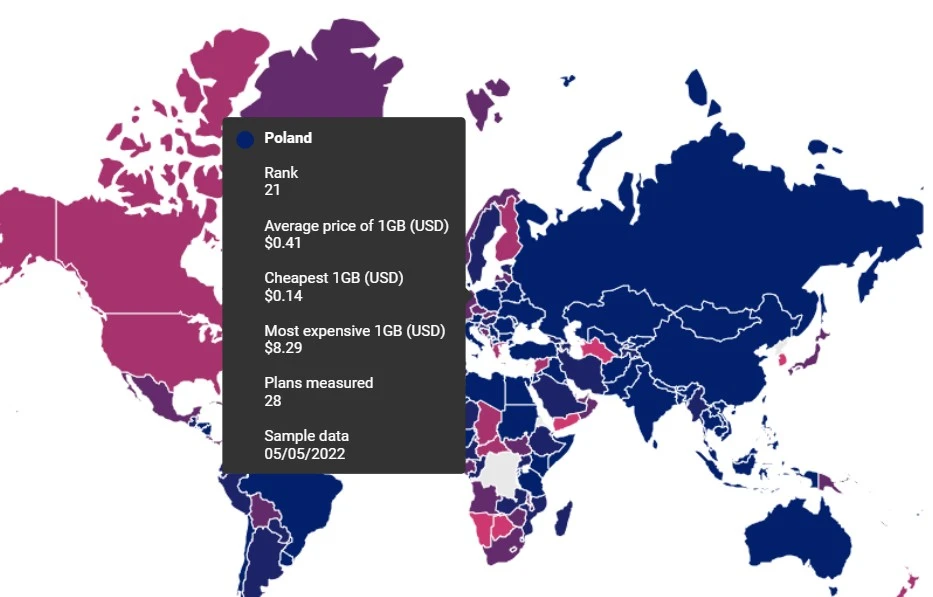 internet mobilny w polsce ceny