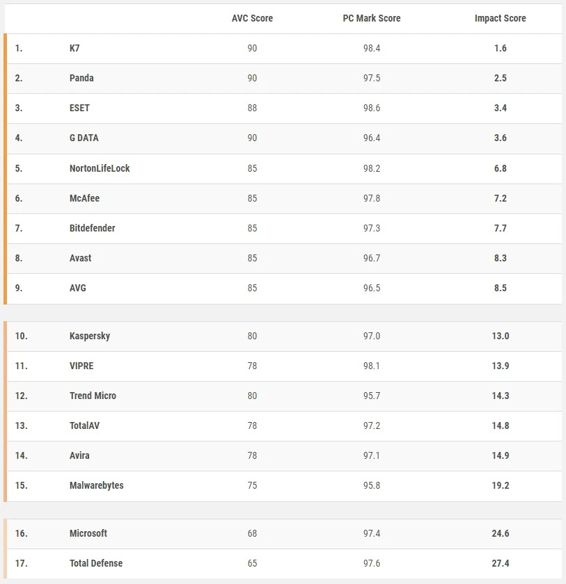 lekki antywirus 2022