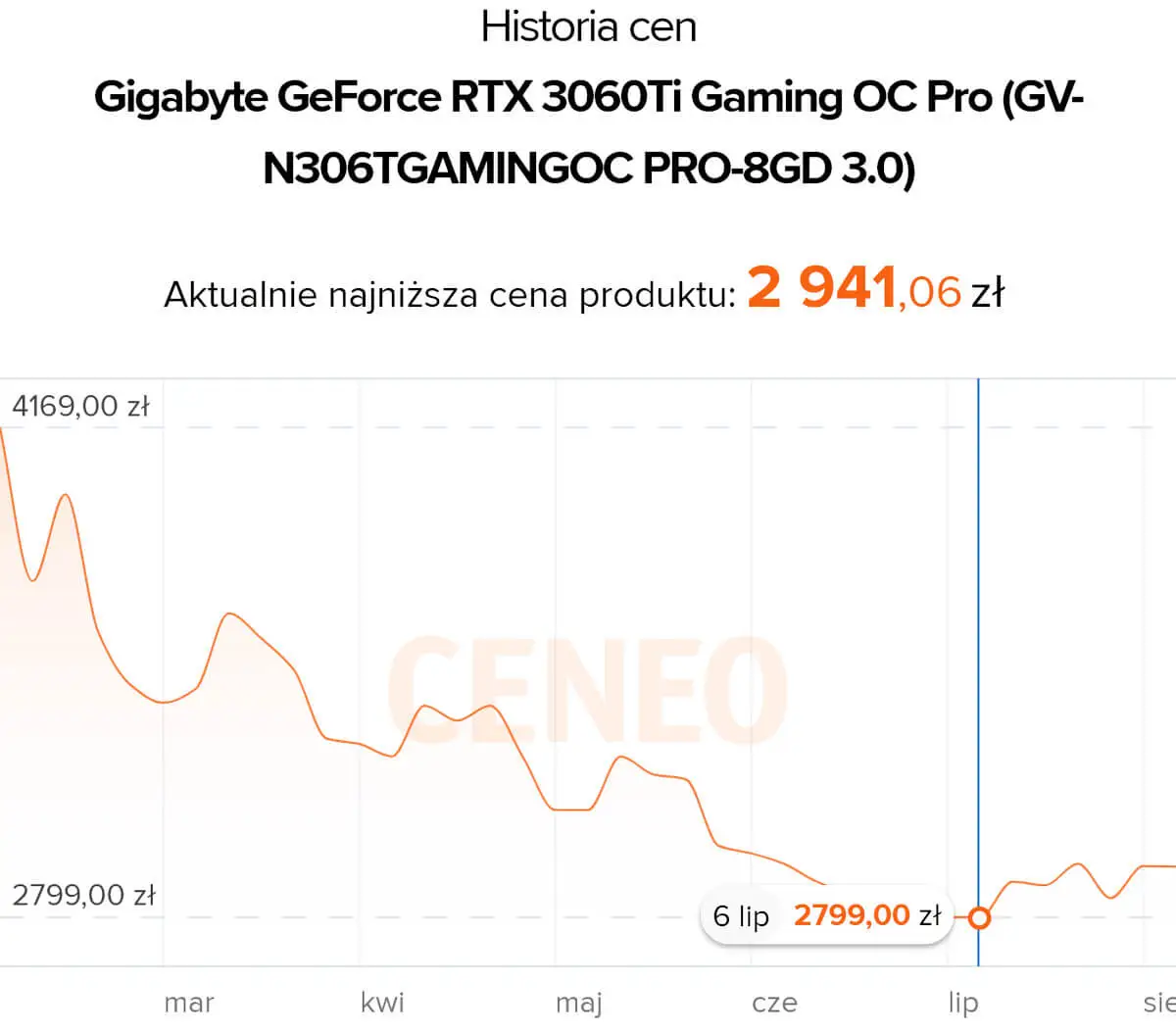 Morele przegrało z nim w sądzie. Wciąż nie wysyłali RTX 3060 Ti i miarka się przebrała