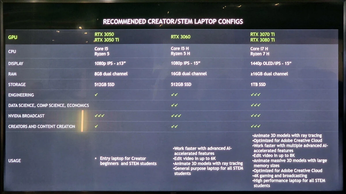 Nvidia Studio - platforma ułatwiająca pracę kreatywnym twórcom ma już 3 lata