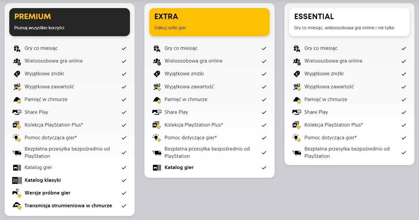 playstation plus nowe premiera 1