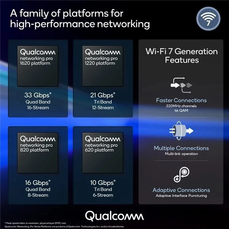 qualcomm wifi 7 1