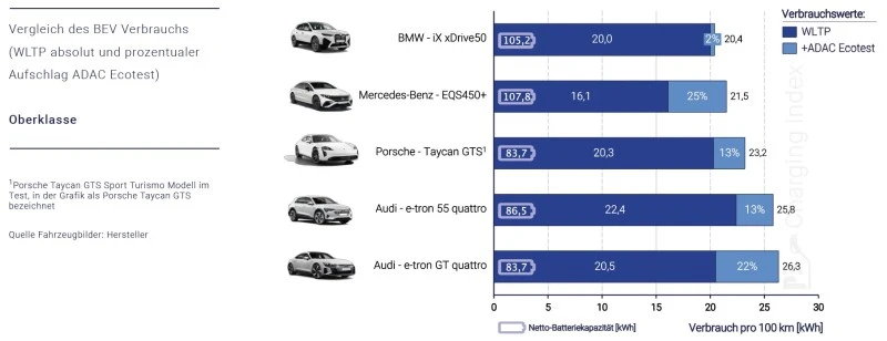 rzeczywisty zasieg ev 1a