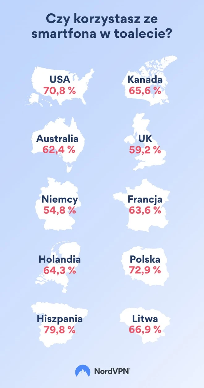 smartfon w toalecie 1