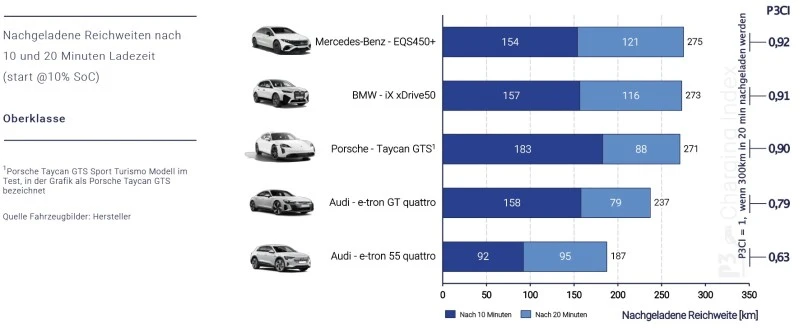 szybkosc ladowania ev 1a