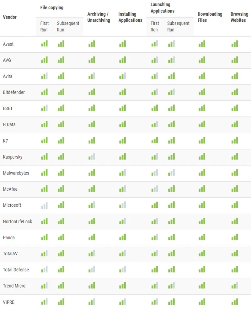 test programow antywirusowych 2022