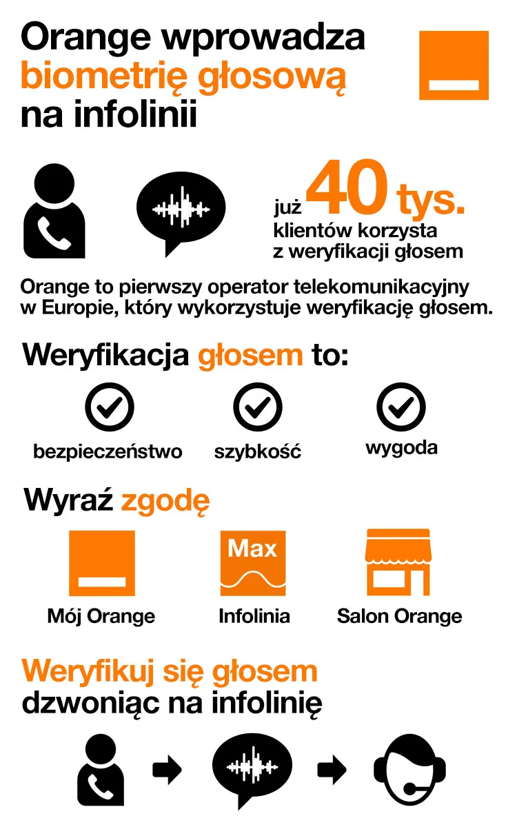 weryfikacja glosem orange