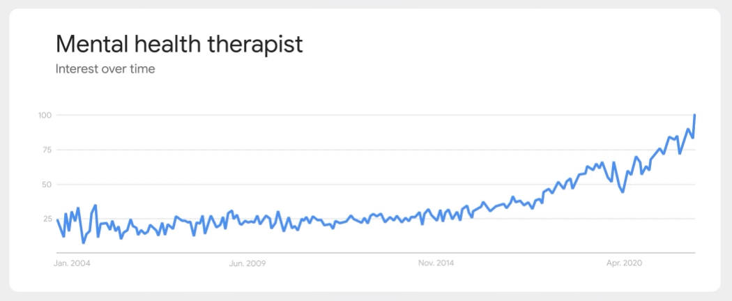 zdrowie psychiczne google 2