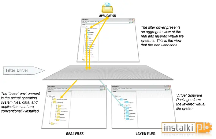 Software Virtualization Solution 2.1 SP3