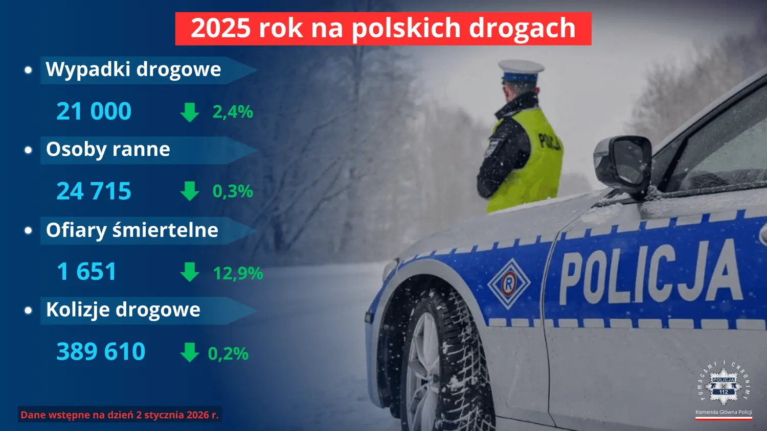 Ten znak to prawdziwy pogromca kierowców. Grozi utrata prawa jazdy