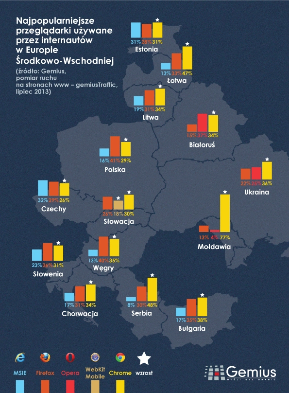 popularne przegladarki internetowe infografika gemius