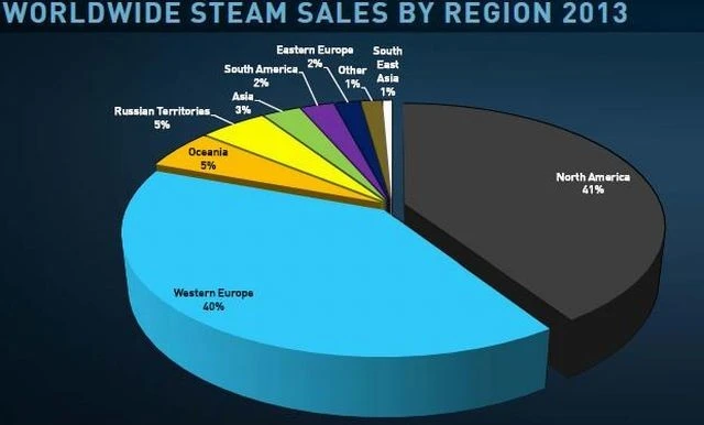 steam sales