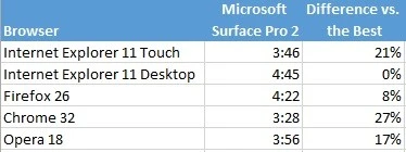 battery surface pro 2