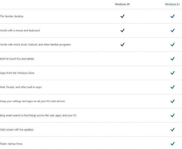 tabelka windowsxp vs windows8