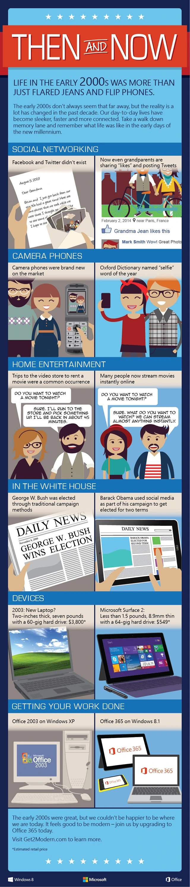 infografika microsoft