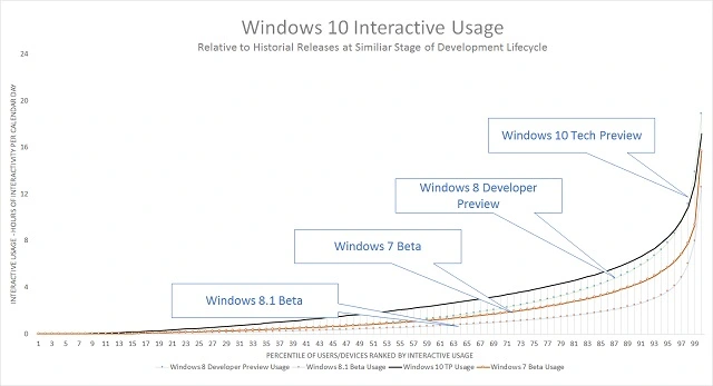 windows-wersje-testowe