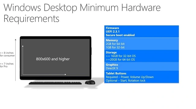 windows 10 min hardware reqs