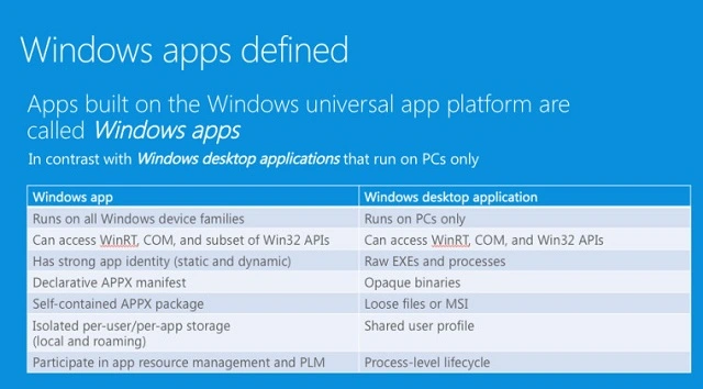 aplikacje windows 11