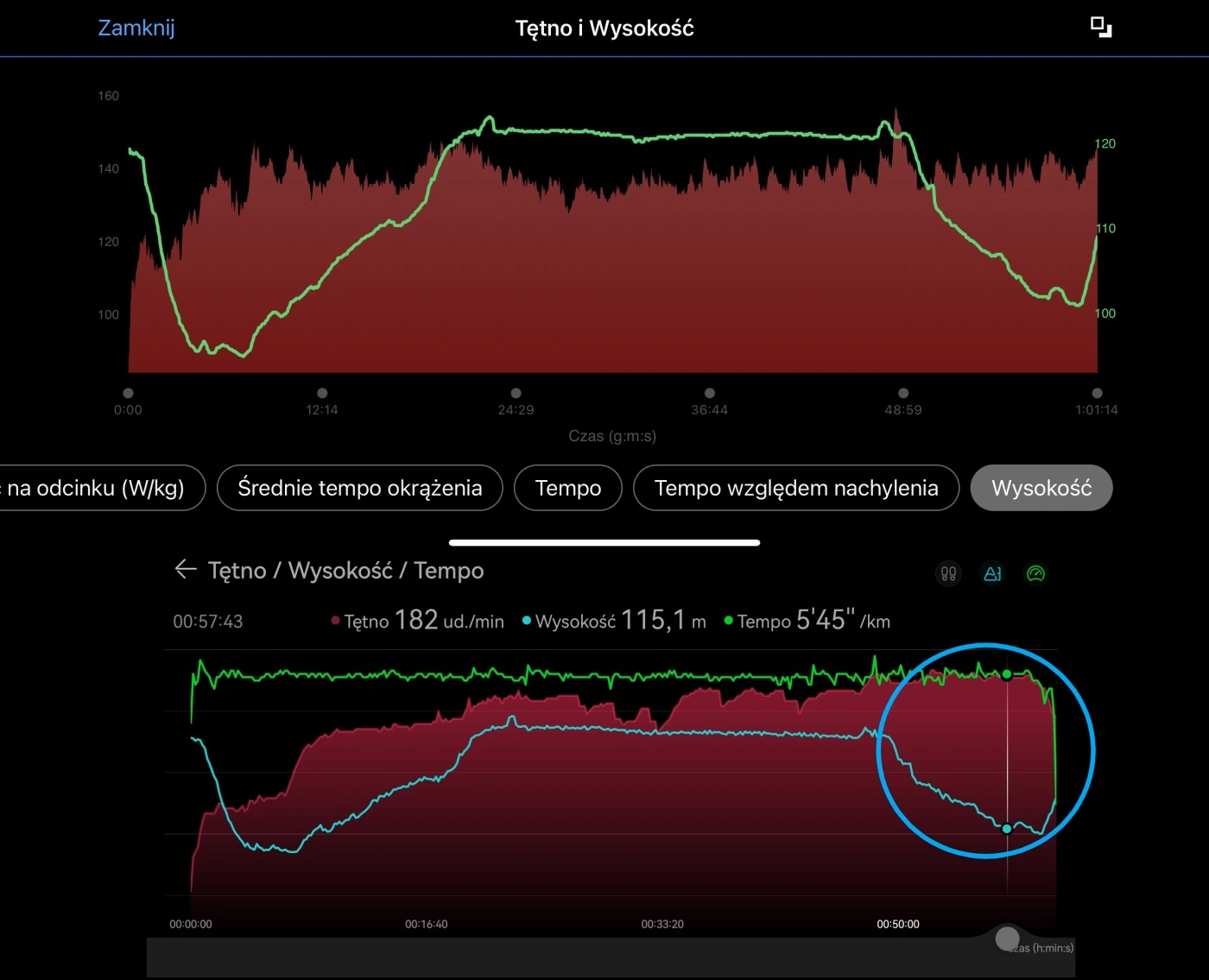 Wykres tętna i wysokości bieg 10 km; HRM-Pro i Watch GT 3 Pro
