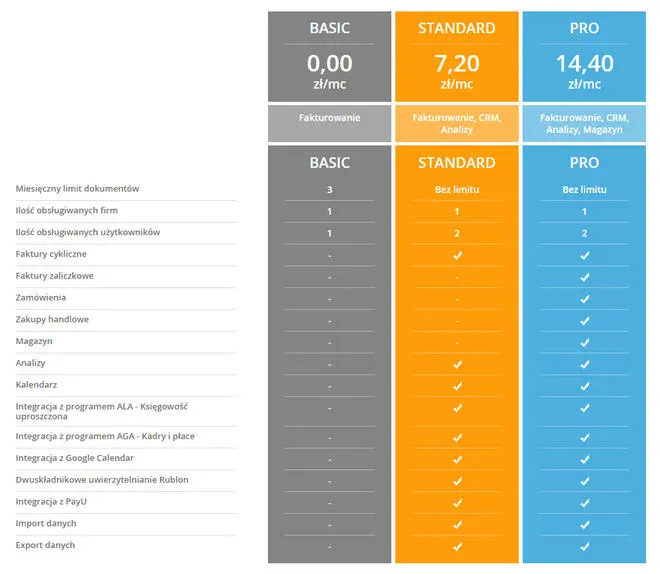 Porównanie pakietów Firmino Porównanie pakietów Firmino