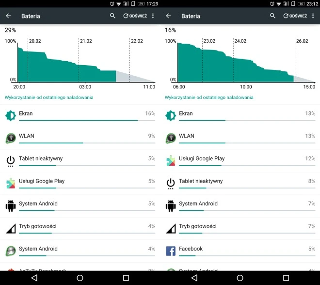 Wydajność baterii Lenovo Phab Plus