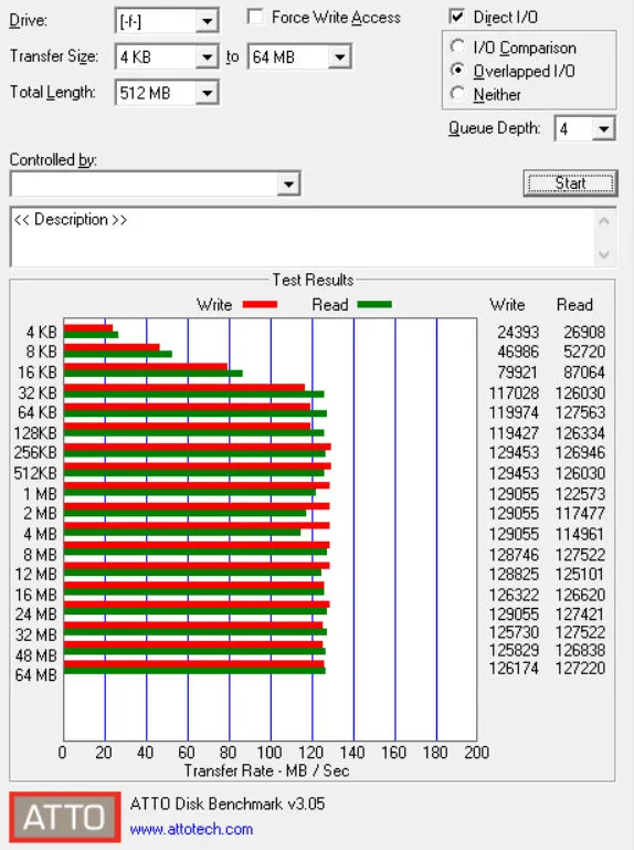 Transcend Elite Atto